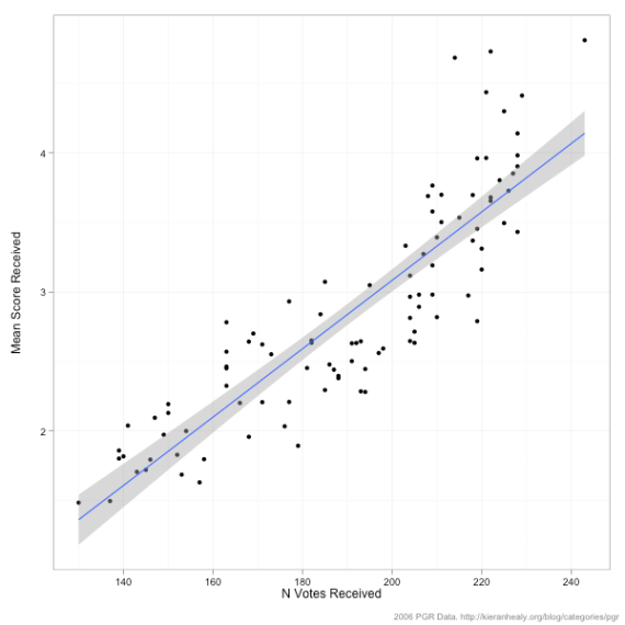 pgr-desc-nratedvmean
